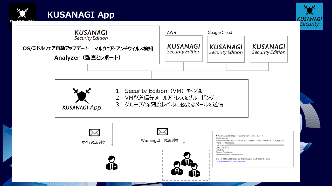 KUSANAGI App サンプル