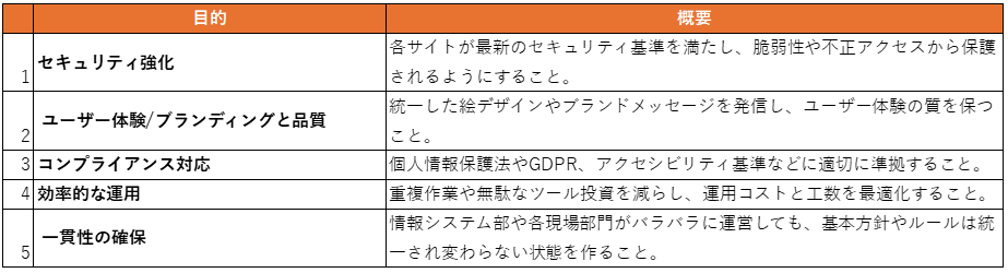 Webガバナンスの目的