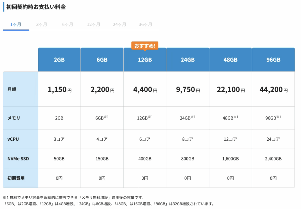 エックスサーバVPSの場合