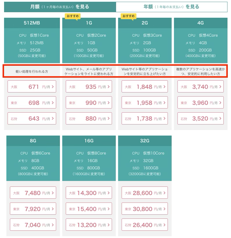 さくらのVPSの場合