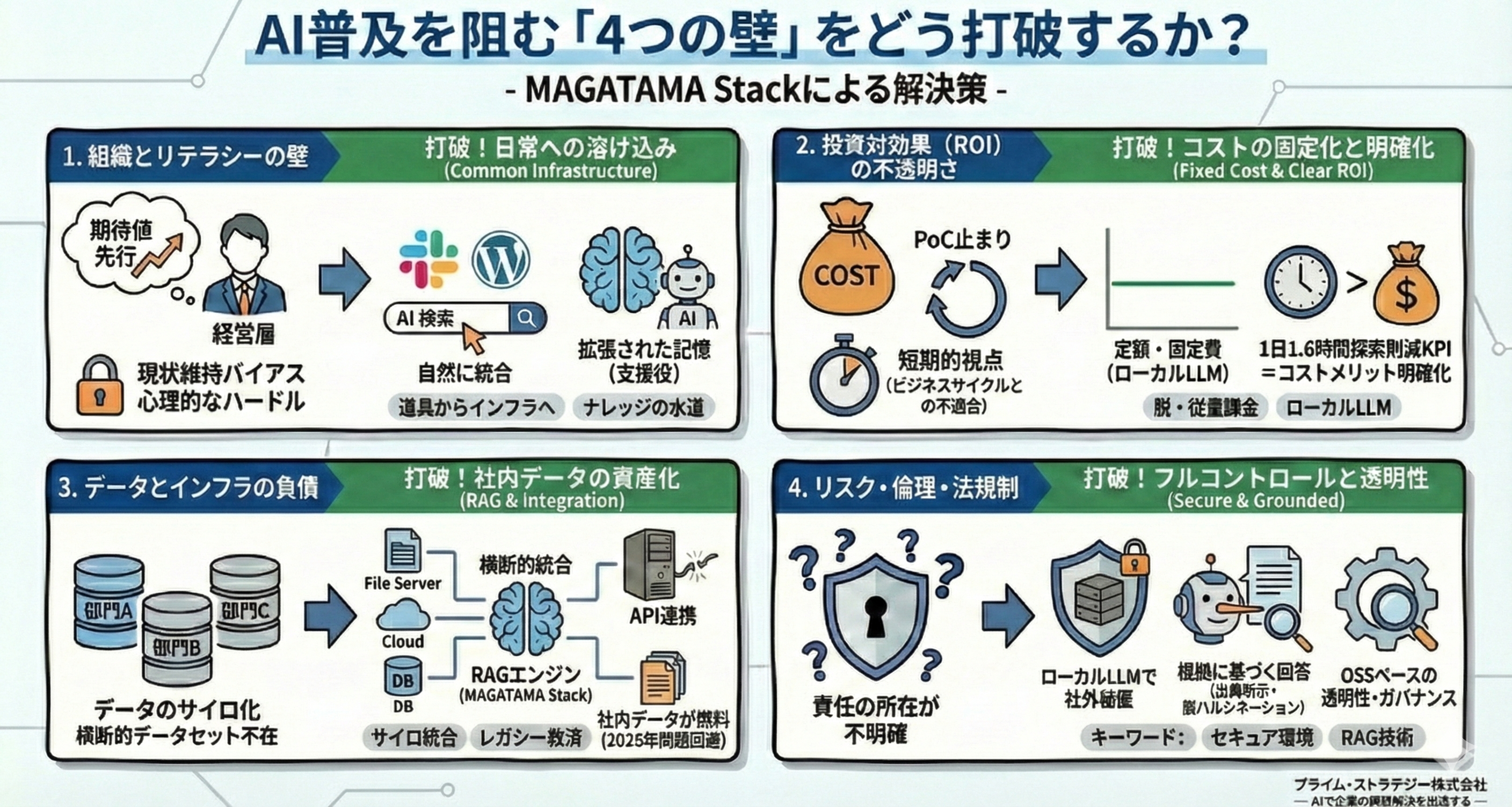 画像に alt 属性が指定されていません。ファイル名: AI-Colum3-1.png